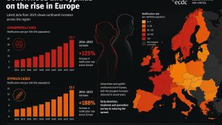Infezioni sessualmente trasmesse in Europa: i dati ECDC mostrano un record storico