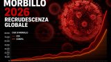 Morbillo 2026: l’America si avvicina ai numeri record dell’anno scorso e l’Europa accelera