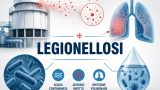 Legionellosi: la malattia del legionario e il rischio delle acque aerosolizzate