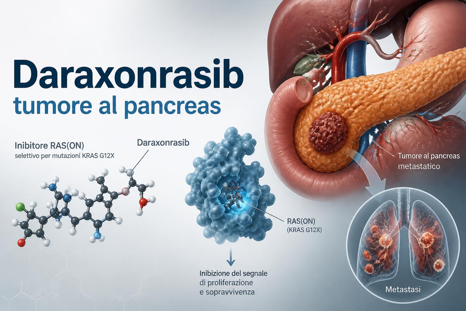 Tumore al pancreas: daraxonrasib raddoppia la sopravvivenza dopo la chemioterapia